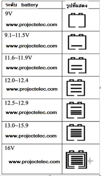 มิเตอร์วัดvolt+แสดงระดับแบต+เทอร์โมมิเตอร์2จุดในรถและนอกรถ + นาฬิกา 4in1